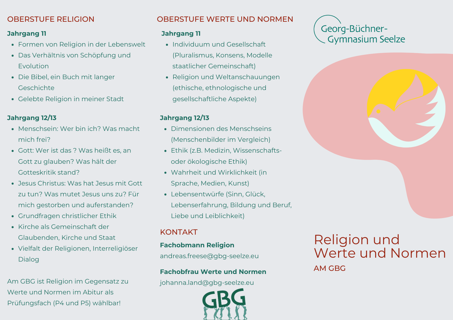 Religion und WN im Vergleich